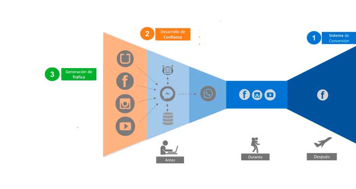 Plan de Marketing para Agencia de Turismo